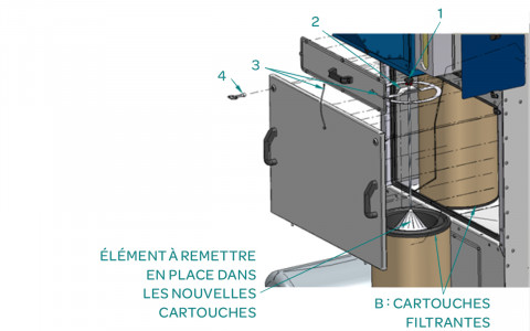 Changement des cartouches filtrantes  - Niveau 1-2