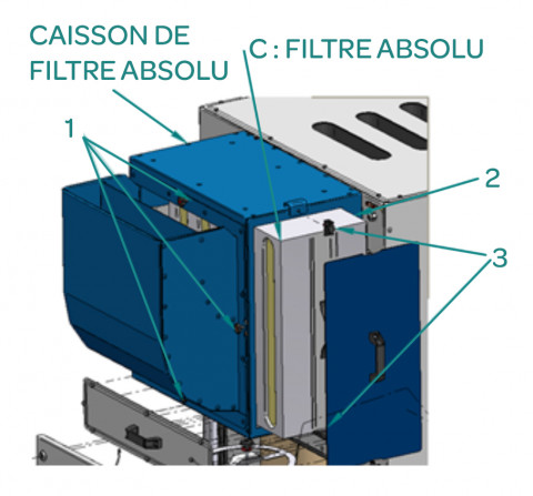 Changement des filtres HEPA ou charbon - Niveau 1-2